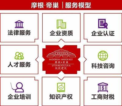 建筑職稱級別與申報資料、可評專業及科技中介服務介紹