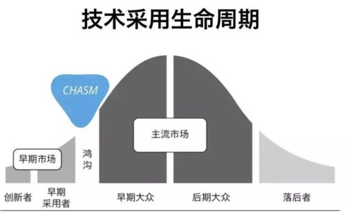 AI大模型成創業新風口，科技中介服務迎來發展新機遇